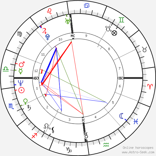 Catherine Dedeken birth chart, Catherine Dedeken astro natal horoscope, astrology