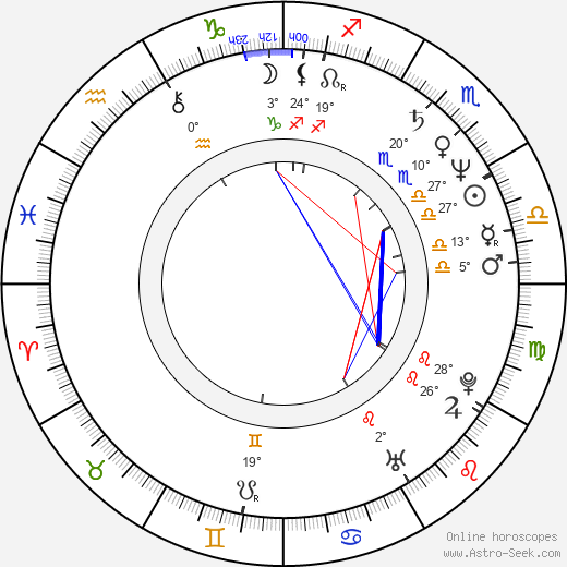 Catherine Hardwicke birth chart, biography, wikipedia 2024, 2025