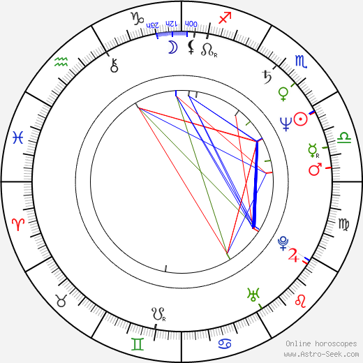 Catherine Hardwicke birth chart, Catherine Hardwicke astro natal horoscope, astrology