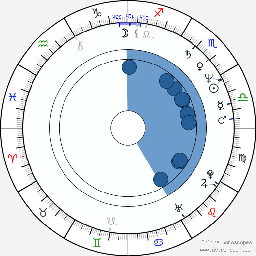 Darius Khondji wikipedia, horoscope, astrology, instagram