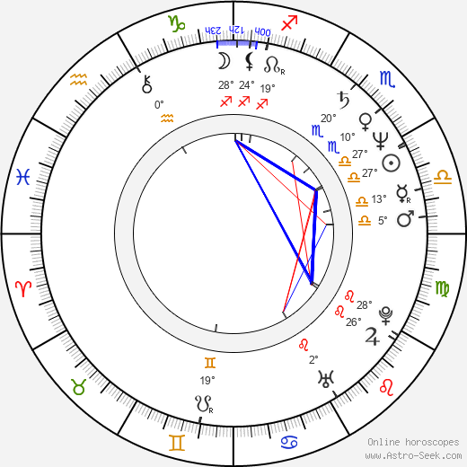 Darius Khondji birth chart, biography, wikipedia 2024, 2025