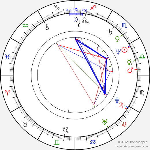 Darius Khondji birth chart, Darius Khondji astro natal horoscope, astrology