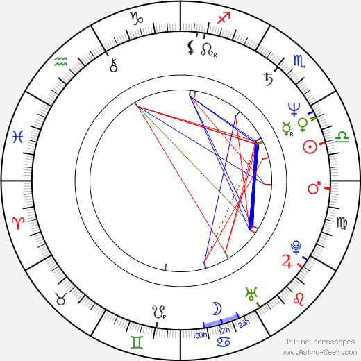 Darrell Hammond birth chart, Darrell Hammond astro natal horoscope, astrology