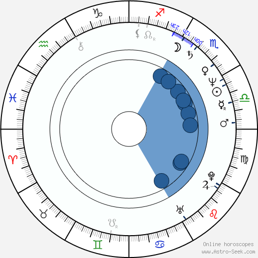 David Twohy wikipedia, horoscope, astrology, instagram