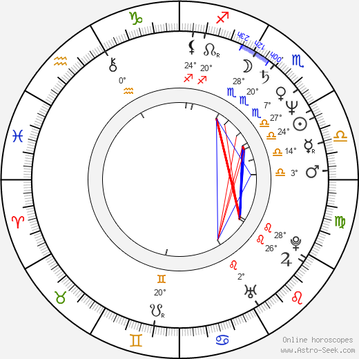 David Twohy birth chart, biography, wikipedia 2024, 2025