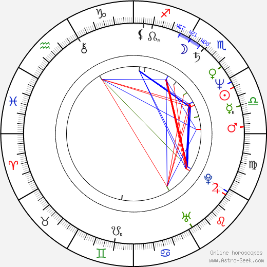 David Twohy birth chart, David Twohy astro natal horoscope, astrology