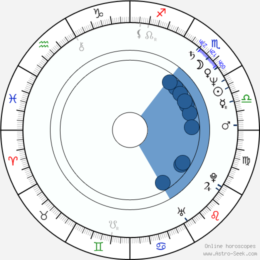 Elisa Ferreira horoscope, astrology, sign, zodiac, date of birth, instagram