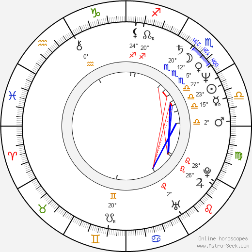 Elisa Ferreira birth chart, biography, wikipedia 2023, 2024