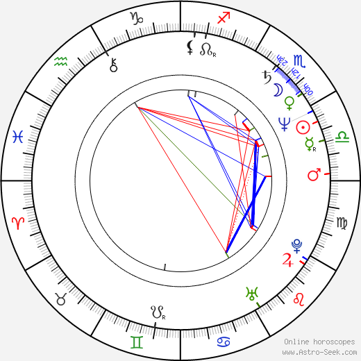 Elisa Ferreira birth chart, Elisa Ferreira astro natal horoscope, astrology