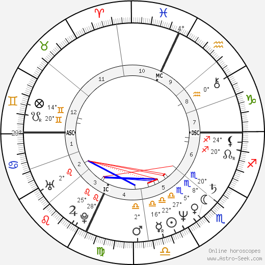 Ellen Dolan birth chart, biography, wikipedia 2024, 2025