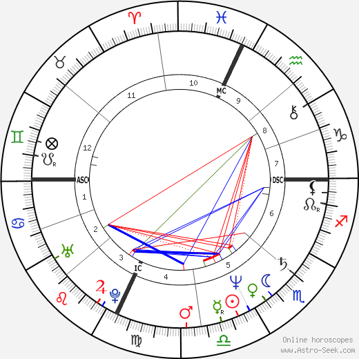 Ellen Dolan birth chart, Ellen Dolan astro natal horoscope, astrology
