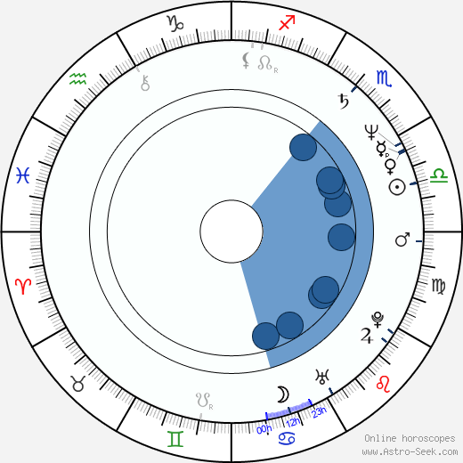 Eugene Clark wikipedia, horoscope, astrology, instagram