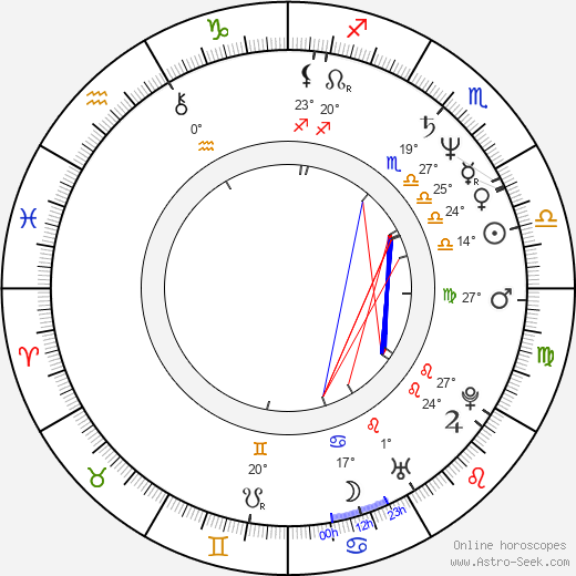 Eugene Clark birth chart, biography, wikipedia 2024, 2025