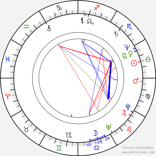 Eugene Clark birth chart, Eugene Clark astro natal horoscope, astrology