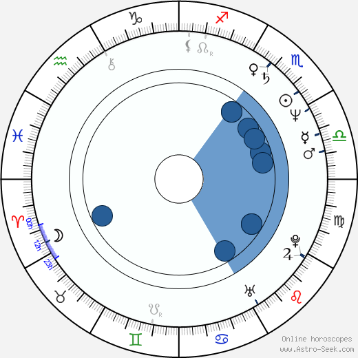 François Le Roux Oroscopo, astrologia, Segno, zodiac, Data di nascita, instagram