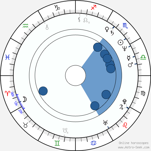 François Le Roux wikipedia, horoscope, astrology, instagram