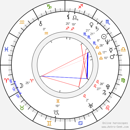 François Le Roux birth chart, biography, wikipedia 2024, 2025