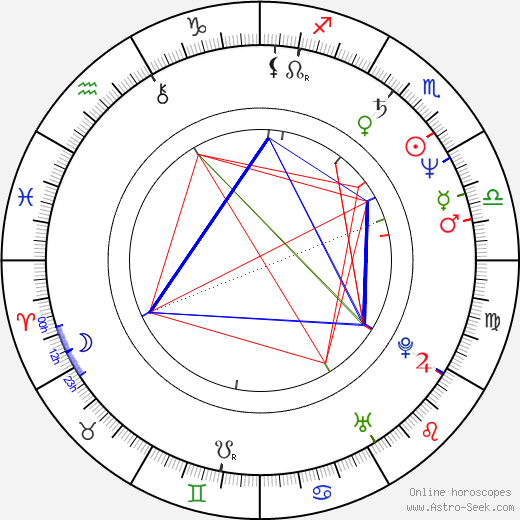 François Le Roux birth chart, François Le Roux astro natal horoscope, astrology