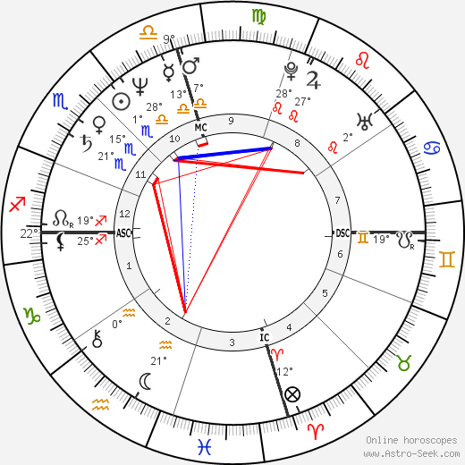 Gale Anne Hurd birth chart, biography, wikipedia 2024, 2025