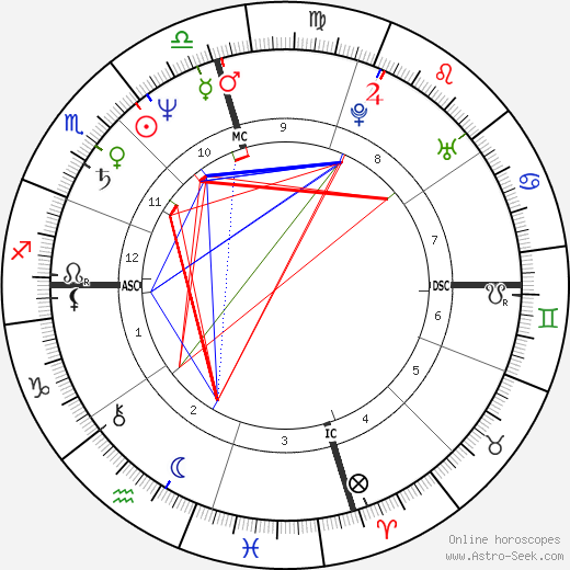 Gale Anne Hurd birth chart, Gale Anne Hurd astro natal horoscope, astrology