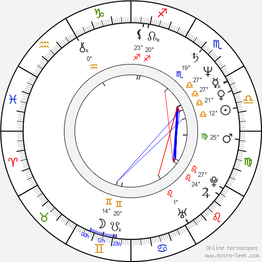 Gerry Sundquist birth chart, biography, wikipedia 2023, 2024