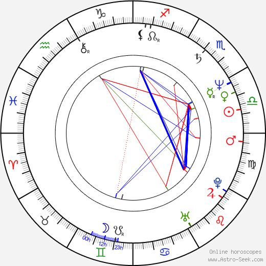 Gerry Sundquist birth chart, Gerry Sundquist astro natal horoscope, astrology