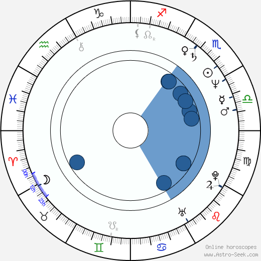 Gina Gallego wikipedia, horoscope, astrology, instagram