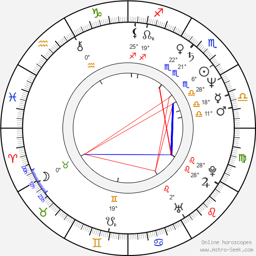 Gina Gallego birth chart, biography, wikipedia 2023, 2024