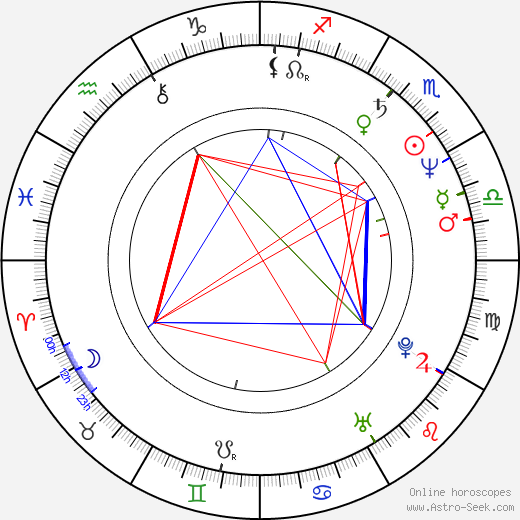 Gina Gallego birth chart, Gina Gallego astro natal horoscope, astrology