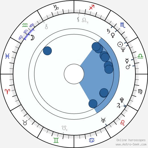 Glynis Barber horoscope, astrology, sign, zodiac, date of birth, instagram