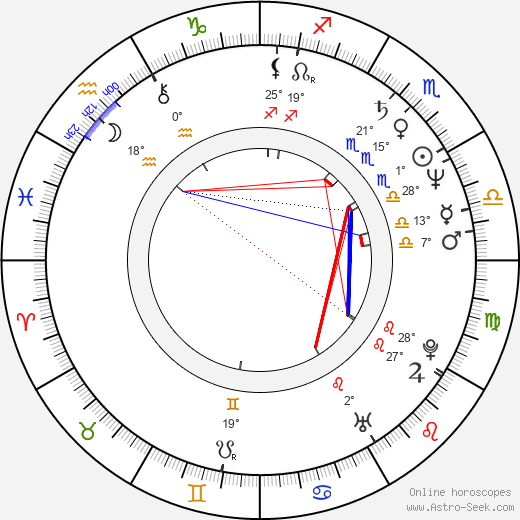 Glynis Barber birth chart, biography, wikipedia 2024, 2025