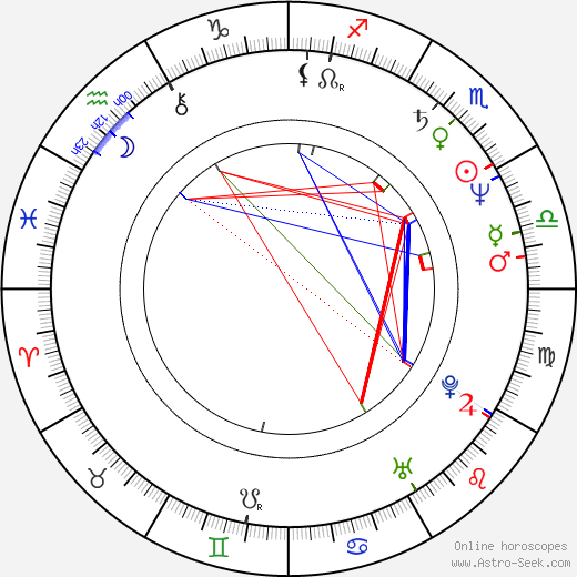 Glynis Barber birth chart, Glynis Barber astro natal horoscope, astrology