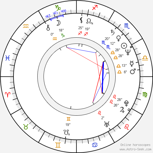 Graeme Revell birth chart, biography, wikipedia 2024, 2025