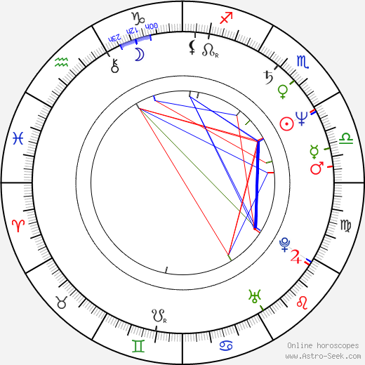 Graeme Revell birth chart, Graeme Revell astro natal horoscope, astrology