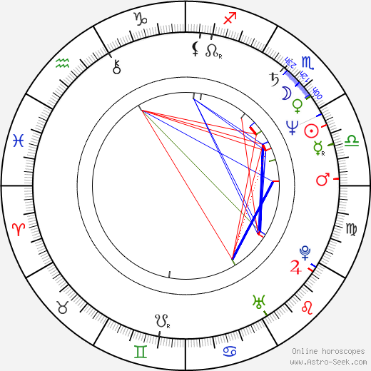 Hans Petter Moland birth chart, Hans Petter Moland astro natal horoscope, astrology