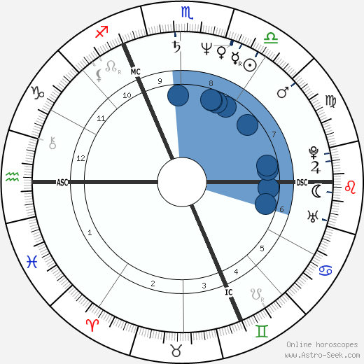 Hippolyte Girardot wikipedia, horoscope, astrology, instagram