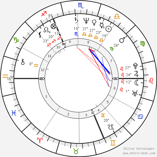 Hippolyte Girardot birth chart, biography, wikipedia 2023, 2024