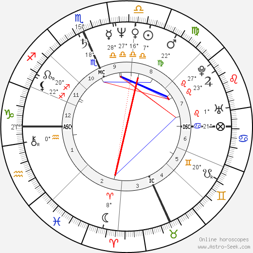 Howard Hewett birth chart, biography, wikipedia 2024, 2025