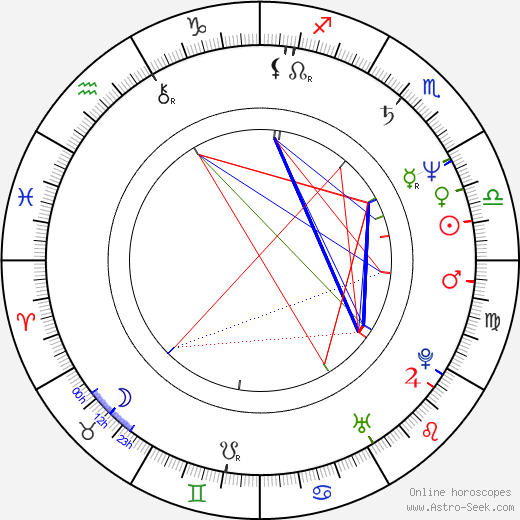 János Bán birth chart, János Bán astro natal horoscope, astrology