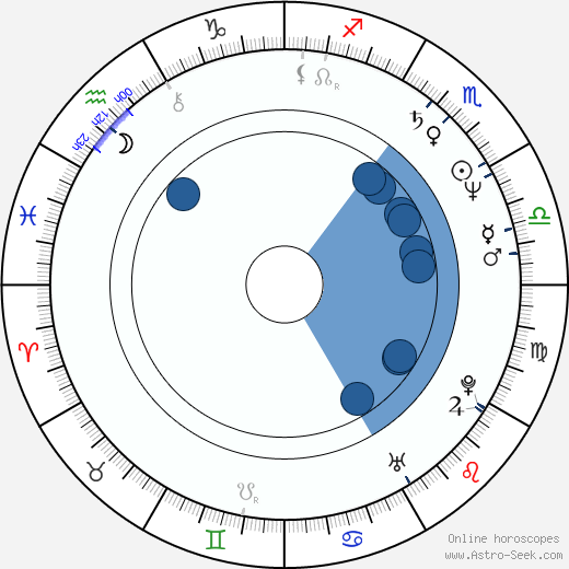 Jaroslav Krákora wikipedia, horoscope, astrology, instagram