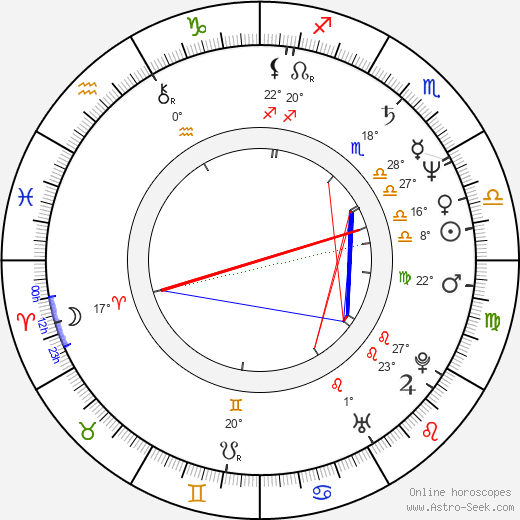 Jaroslav Starka birth chart, biography, wikipedia 2023, 2024