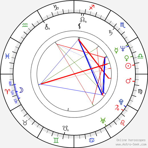 Jaroslav Starka birth chart, Jaroslav Starka astro natal horoscope, astrology