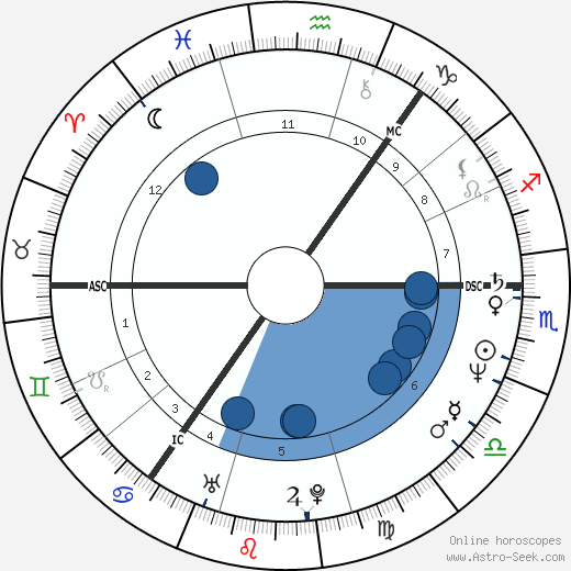 Jeff Stewart wikipedia, horoscope, astrology, instagram