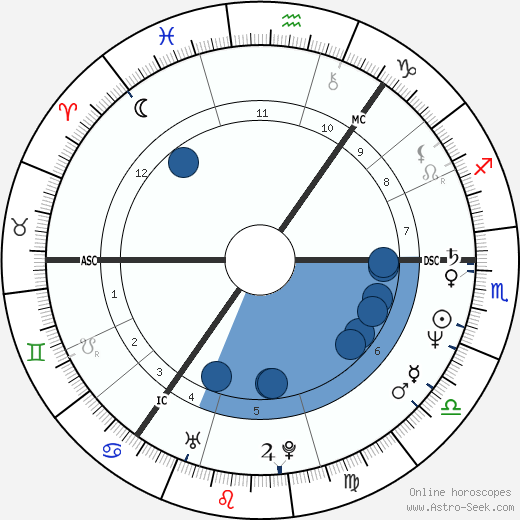 Jeff Stewart wikipedia, biography, birth chart, instagram Jeff Stewart wikipedia, horoscope, astrology, instagram