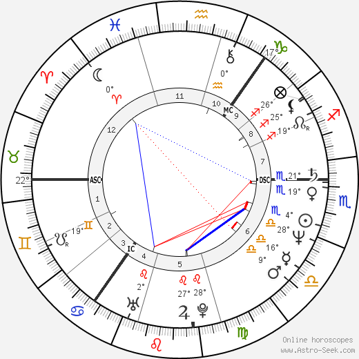 Jeff Stewart birth chart, biography, wikipedia 2024, 2025