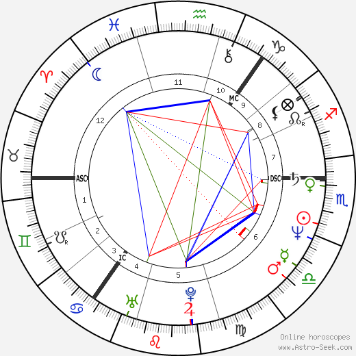 Jeff Stewart birth chart, Jeff Stewart astro natal horoscope, astrology