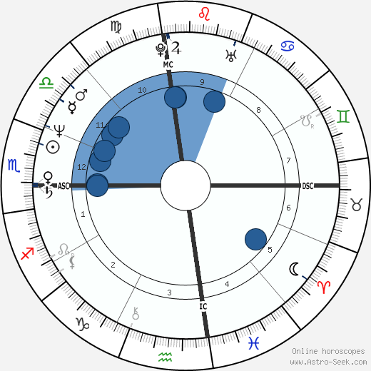 John Hogue horoscope, astrology, sign, zodiac, date of birth, instagram