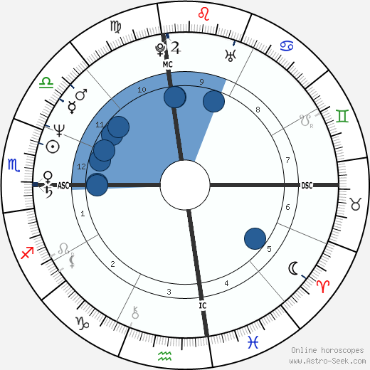 John Hogue wikipedia, biography, birth chart, instagram John Hogue wikipedia, horoscope, astrology, instagram