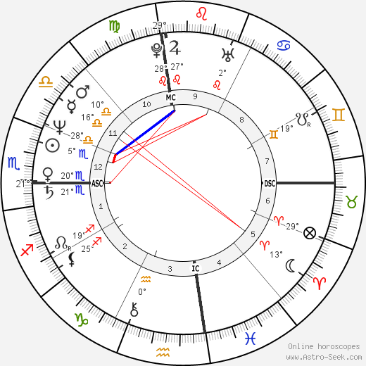 John Hogue birth chart, biography, wikipedia 2023, 2024