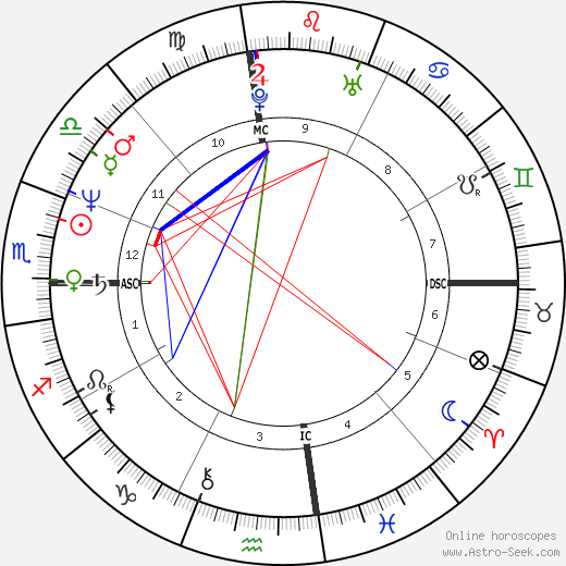 John Hogue birth chart, John Hogue astro natal horoscope, astrology